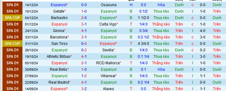 Nhận định, soi kèo Espanyol vs Valencia, 03h30 ngày 19/12: Bầy dơi rơi tự do - Ảnh 1