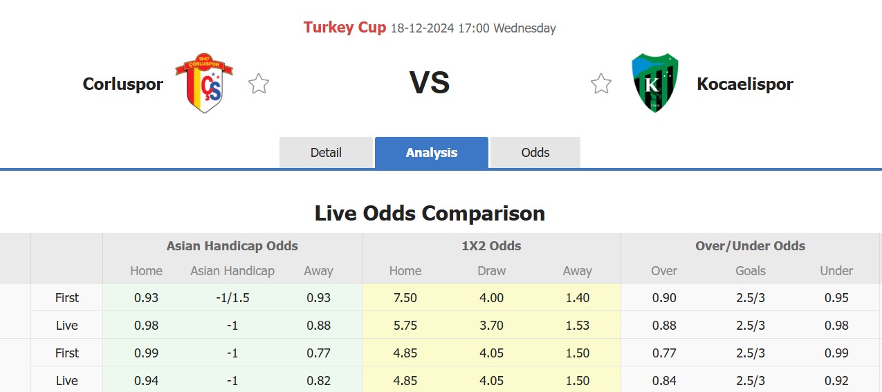 Nhận định, soi kèo Corluspor vs Kocaelispor, 17h00 ngày 18/122: Cứ ngỡ ngon ăn - Ảnh 1