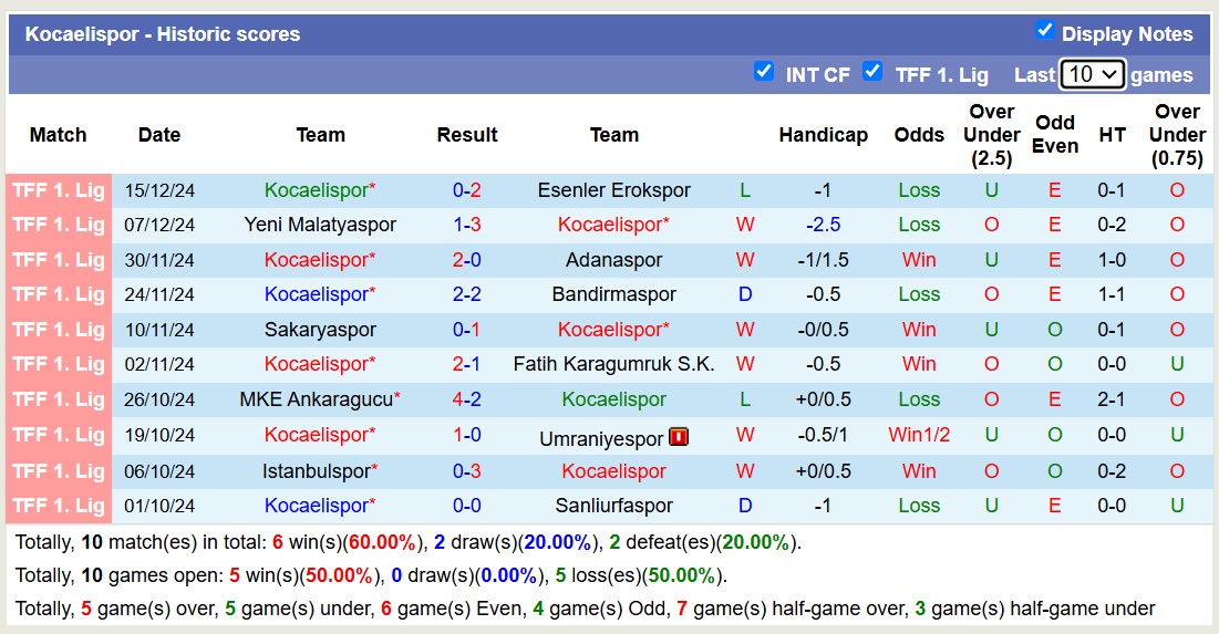 Nhận định, soi kèo Corluspor vs Kocaelispor, 17h00 ngày 18/122: Cứ ngỡ ngon ăn - Ảnh 3