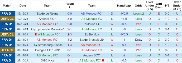 Nhận định, soi kèo Monaco vs PSG, 3h00 ngày 19/12: Nối mạch bất bại - Ảnh 2