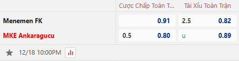 Nhận định, soi kèo Menemenspor vs Ankaragucu, 22h00 ngày 18/12: Tin vào cửa dưới - Ảnh 1