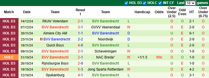 Nhận định, soi kèo Eemdijk vs Barendrecht, 2h00 ngày 20/12: Buông Cúp - Ảnh 2