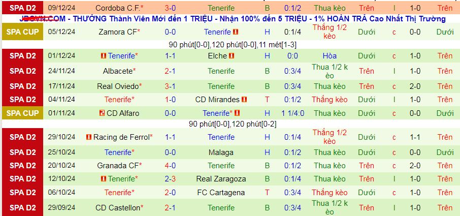 Nhận định, soi kèo Huesca vs Tenerife, 03h15 ngày 20/12: Đạp đáy vươn lên - Ảnh 4