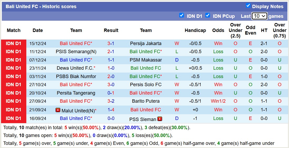 Nhận định, soi kèo Madura United vs Bali United, 15h30 ngày 20/12: Tiếp tục bét bảng - Ảnh 3