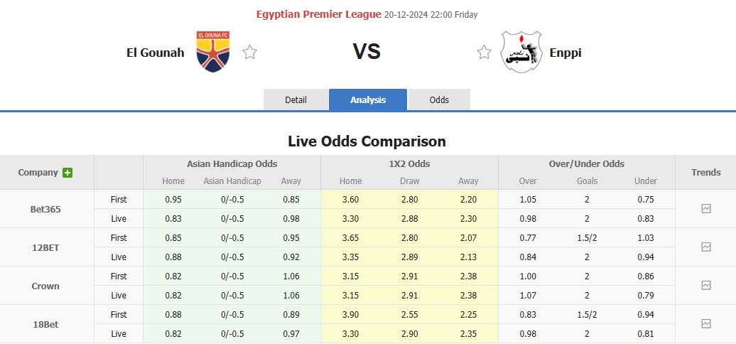 Nhận định, soi kèo El Gounah vs Enppi, 22h00 ngày 20/12: Đôi bên hài lòng - Ảnh 1