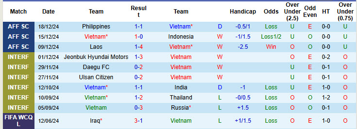 Nhận định, soi kèo Việt Nam vs Myanmar, 20h00 ngày 21/12: Vé trong tầm tay - Ảnh 2