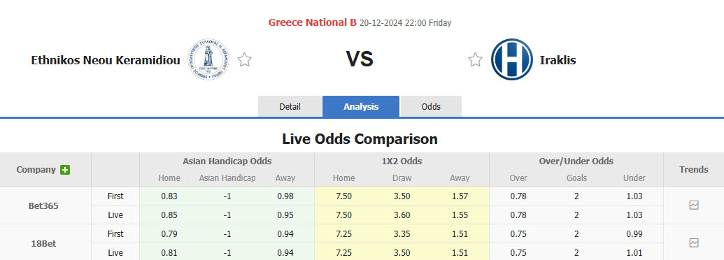 Nhận định, soi kèo Ethnikos Neou Keramidiou vs Iraklis, 22h00 ngày 20/12: Nỗ lực tích lũy điểm - Ảnh 1