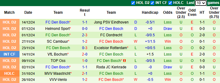 Nhận định, soi kèo Emmen vs Den Bosch, 2h00 ngày 21/12: Chủ nhà tự tin - Ảnh 4