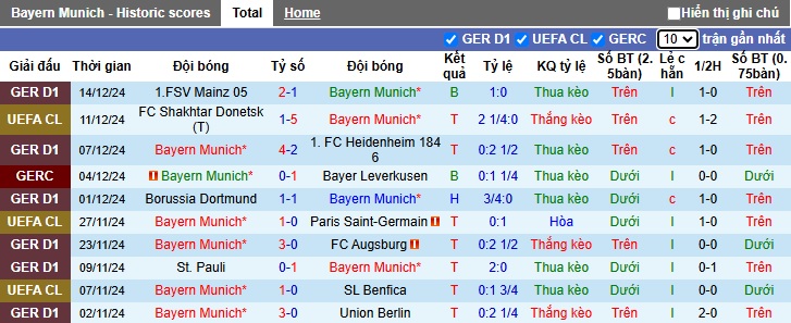 Siêu máy tính dự đoán Bayern Munich vs RB Leipzig, 02h30 ngày 21/12 - Ảnh 4