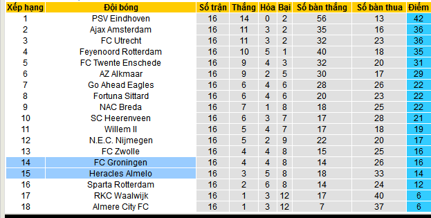 Nhận định, soi kèo Heracles Almelo vs Groningen, 03h00 ngày 22/12: Khách sợ xa nhà - Ảnh 5