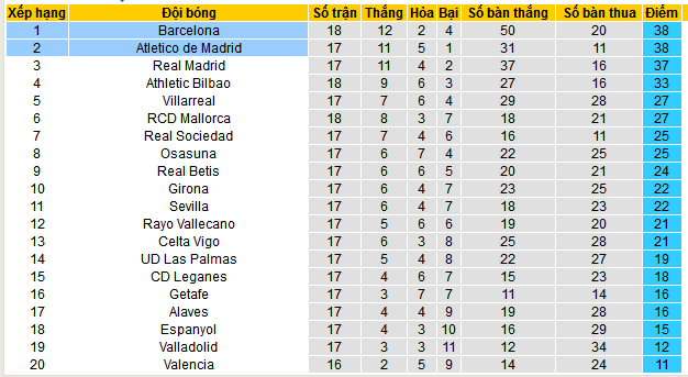 Nhận định, soi kèo Barcelona vs Atletico Madrid, 03h00 ngày 22/12: Thời cơ soán ngôi đầu - Ảnh 5