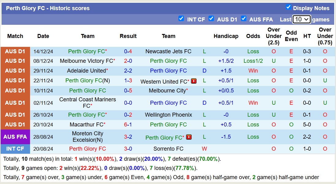 Nhận định, soi kèo Brisbane Roar vs Perth Glory, 13h00 ngày 21/12: Những người khốn khổ - Ảnh 3