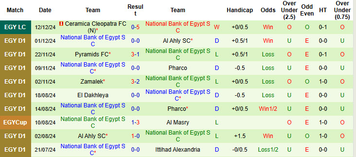 Nhận định, soi kèo Modern Future vs National Bank of Egypt, 22h00 ngày 20/12: Tìm kiếm niềm vui - Ảnh 3