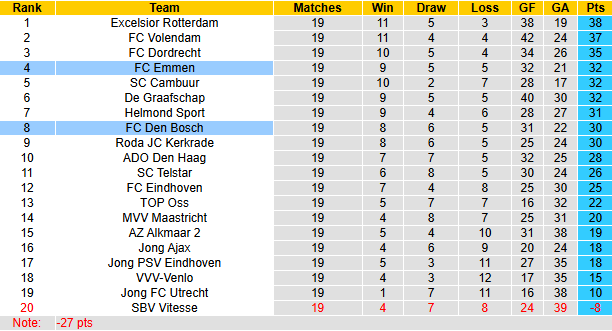 Nhận định, soi kèo Emmen vs Den Bosch, 2h00 ngày 21/12: Chủ nhà tự tin - Ảnh 6