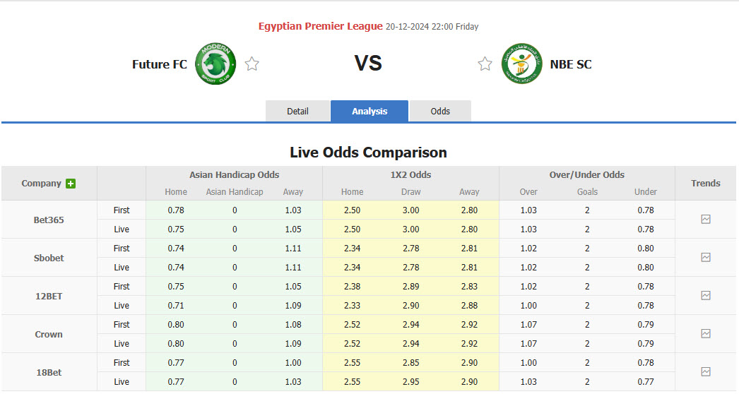 Nhận định, soi kèo Modern Future vs National Bank of Egypt, 22h00 ngày 20/12: Tìm kiếm niềm vui - Ảnh 1