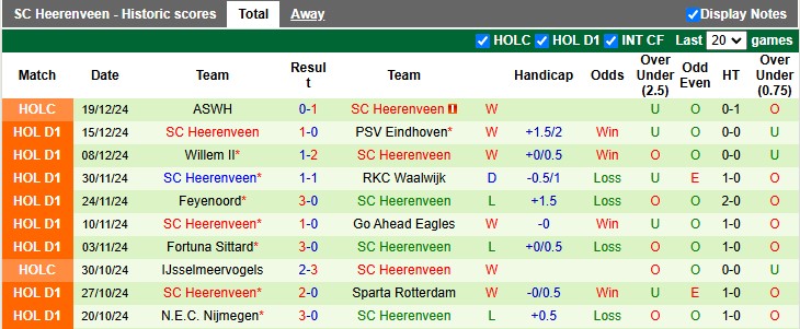 Nhận định, soi kèo Almere vs Heerenveen, 0h45 ngày 22/12: Chủ nhà kém cỏi - Ảnh 2