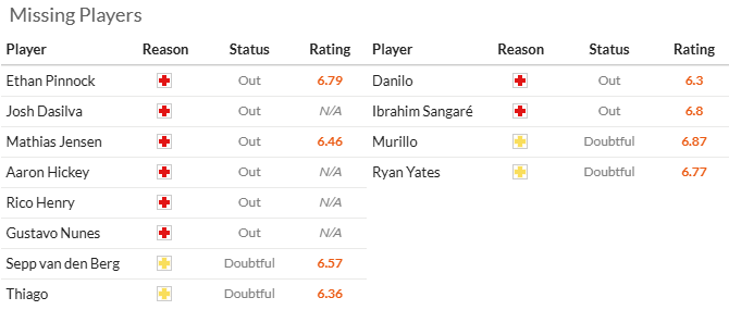 Nhận định, soi kèo Brentford vs Nottingham, 22h00 ngày 21/12: Bảo vệ Top 4 - Ảnh 5