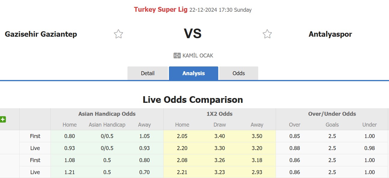 Nhận định, soi kèo Gazisehir Gaziantep vs Antalyaspor, 17h30 ngày 22/12: Trả nợ sòng phẳng - Ảnh 1