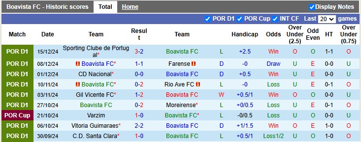 Nhận định, soi kèo Boavista vs AVS Futebol, 1h00 ngày 22/12: Chủ nhà kém cỏi - Ảnh 1