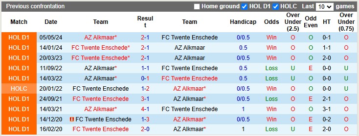 Nhận định, soi kèo AZ Alkmaar vs Twente, 2h00 ngày 22/12: Cân tài cân sức - Ảnh 3