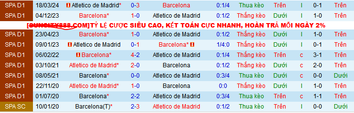 Soi kèo phạt góc Barcelona vs Atletico Madrid, 03h00 ngày 22/12 - Ảnh 4