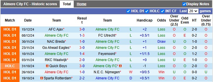 Nhận định, soi kèo Almere vs Heerenveen, 0h45 ngày 22/12: Chủ nhà kém cỏi - Ảnh 1