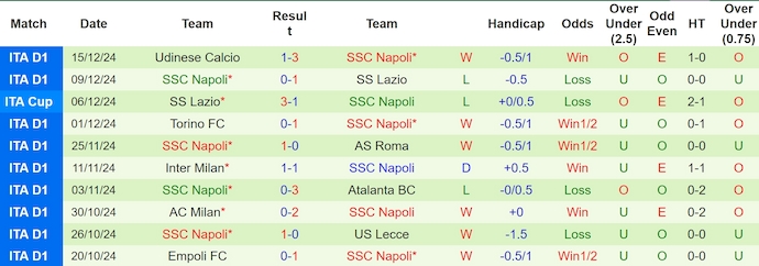 Nhận định, soi kèo Genoa vs Napoli, 0h00 ngày 22/12: Bám đuổi ngôi đầu - Ảnh 3