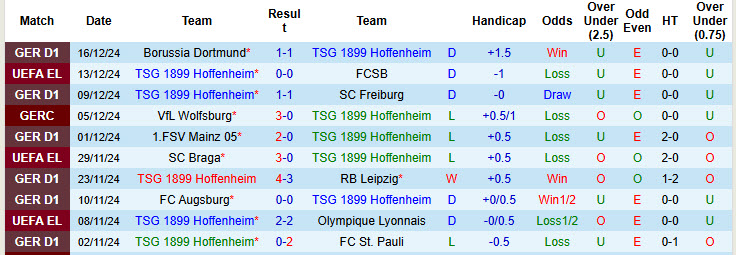 Nhận định, soi kèo Hoffenheim vs Monchengladbach, 21h30 ngày 21/12: Thất vọng kéo dài - Ảnh 2