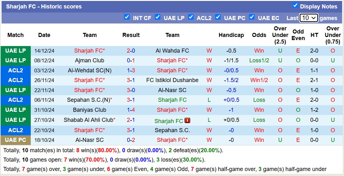 Nhận định, soi kèo Al Wahda vs Sharjah, 19h50 ngày 23/12: Tiếp tục gieo sầu - Ảnh 3