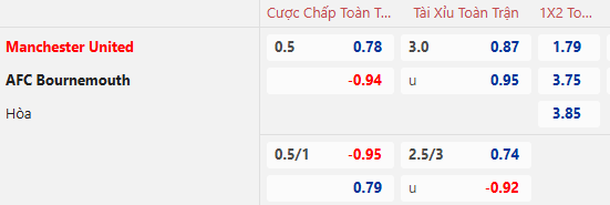 Nhận định, soi kèo MU vs Bournemouth, 21h00 ngày 22/12: San bằng khoảng cách - Ảnh 1