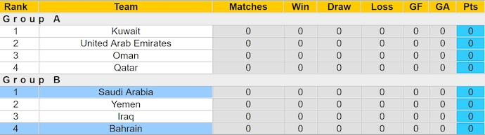 Nhận định, soi kèo Saudi Arabia vs Bahrain, 0h30 ngày 23/12: Khó thắng - Ảnh 5