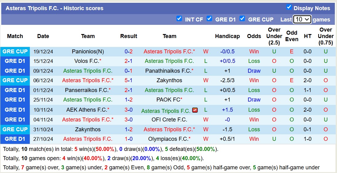 Nhận định, soi kèo Asteras Tripolis vs Aris Thessaloniki, 20h00 ngày 23/12: Không có bất ngờ - Ảnh 2