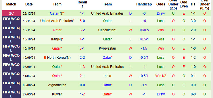 Nhận định, soi kèo Oman vs Qatar, 21h25 ngày 24/12: Bảng đấu cân bằng - Ảnh 3