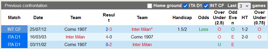 Siêu máy tính dự đoán Inter Milan vs Como, 2h45 ngày 24/12 - Ảnh 3