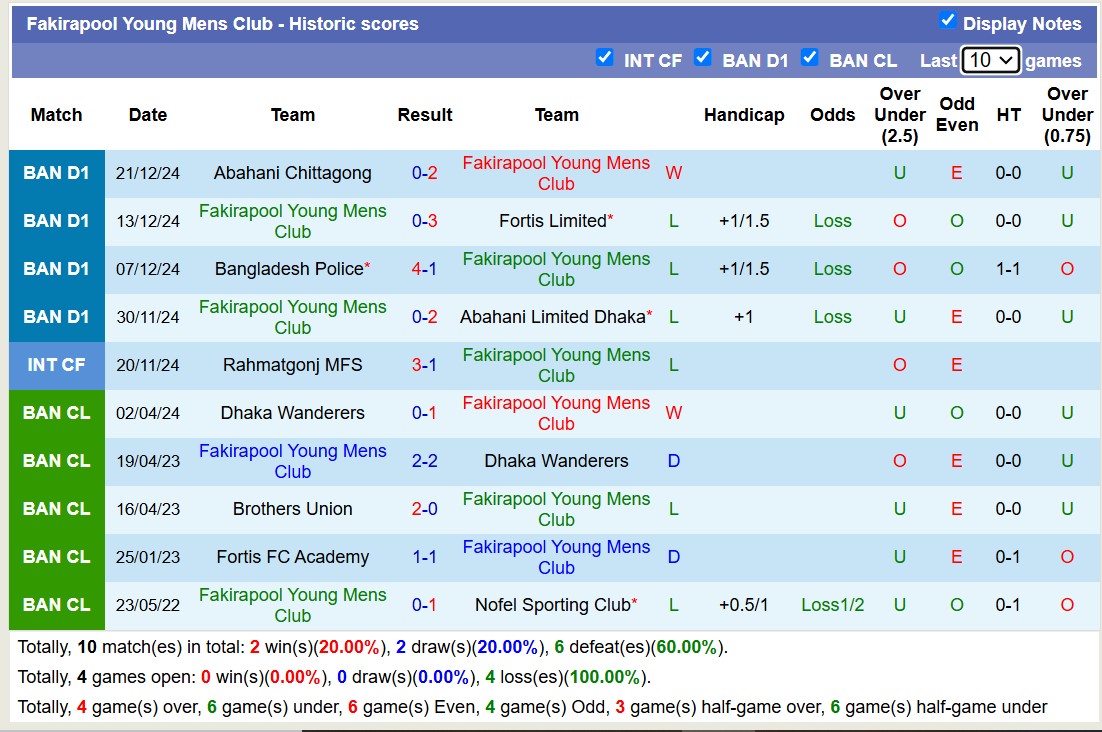 Nhận định, soi kèo Rahmatgonj MFS vs Fakirapool Young Mens Club, 15h30 ngày 24/12: Tiếp tục gieo sầu - Ảnh 3