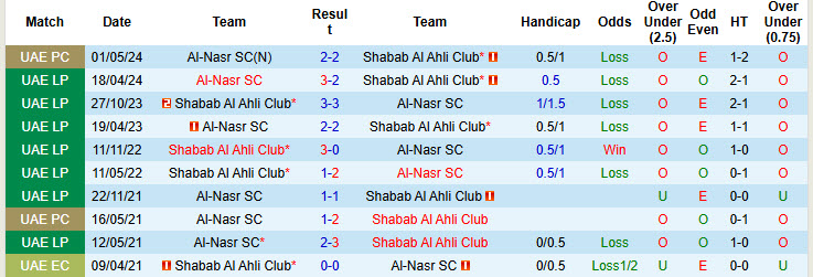 Nhận định, soi kèo Shabab Al Ahli Club vs Al-Nasr SC, 22h45 ngày 23/12: Khách dừng bước - Ảnh 4