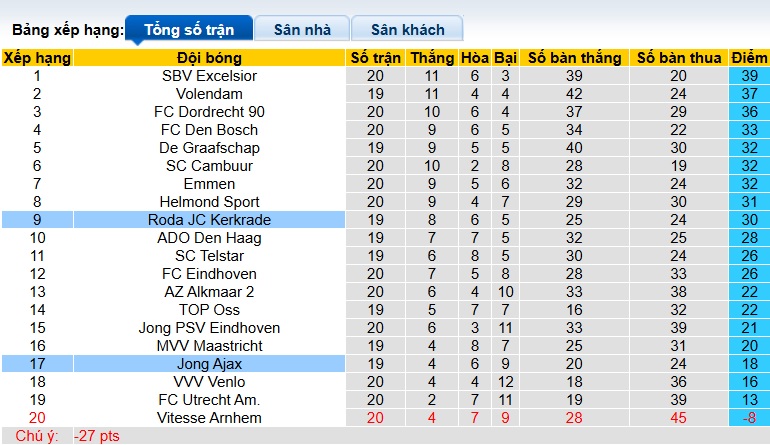 Nhận định, soi kèo Jong Ajax vs Roda JC, 02h00 ngày 24/12: Không tin cửa trên - Ảnh 1