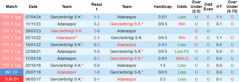 Nhận định, soi kèo Genclerbirligi vs Adanaspor, 00h00 ngày 24/12: Khó thắng cách biệt - Ảnh 3