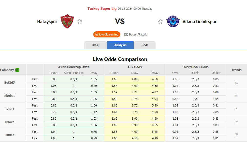 Nhận định, soi kèo Hatayspor vs Adana Demirspor, 00h00 ngày 24/12: Cơ hội tích lũy - Ảnh 1