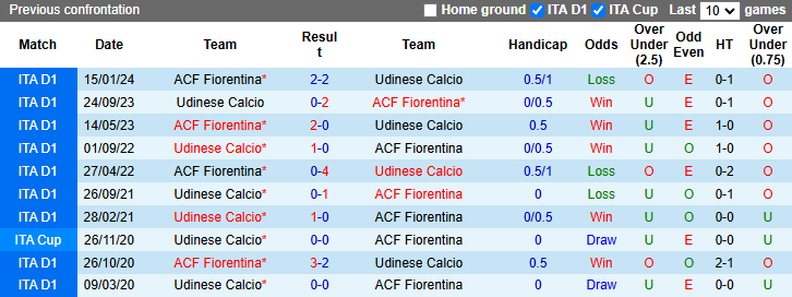 Nhận định, soi kèo Fiorentina vs Udinese, 0h30 ngày 24/12: Tin vào cửa dưới - Ảnh 4