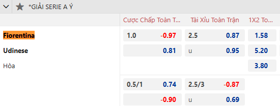 Nhận định, soi kèo Fiorentina vs Udinese, 0h30 ngày 24/12: Tin vào cửa dưới - Ảnh 1