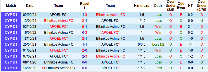 Nhận định, soi kèo Ethnikos Achna vs APOEL, 00h00 ngày 24/12: Cửa trên phân tâm - Ảnh 4