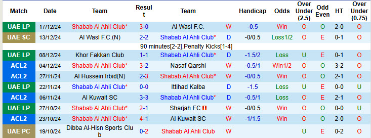 Nhận định, soi kèo Shabab Al Ahli Club vs Al-Nasr SC, 22h45 ngày 23/12: Khách dừng bước - Ảnh 2