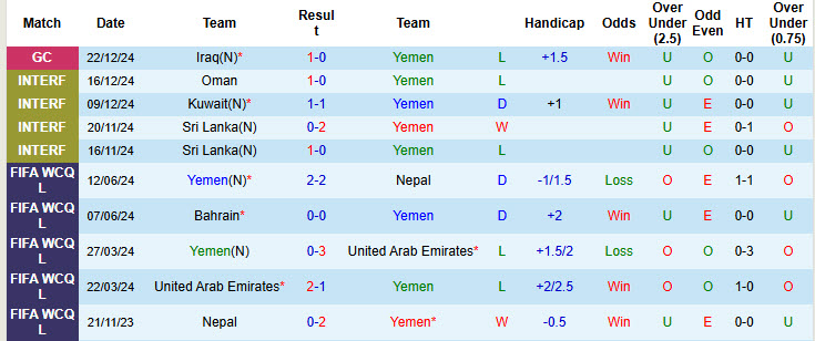 Soi kèo góc Yemen vs Saudi Arabia, 21h25 ngày 25/12 - Ảnh 1