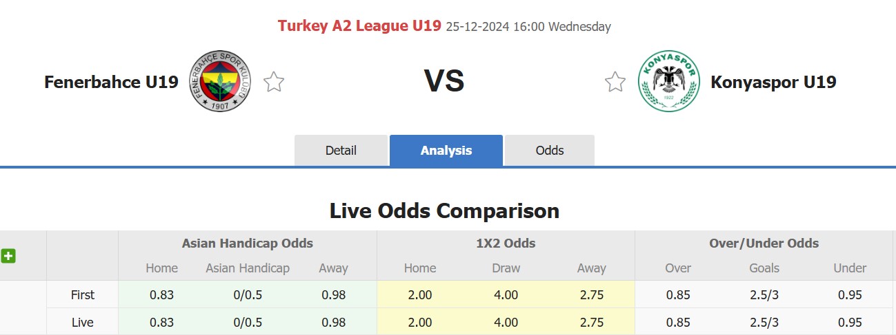 Nhận định, soi kèo Fenerbahce(U19) vs Konyaspor(U19), 16h00 ngày 25/12: 3 điểm nhọc nhằn - Ảnh 1