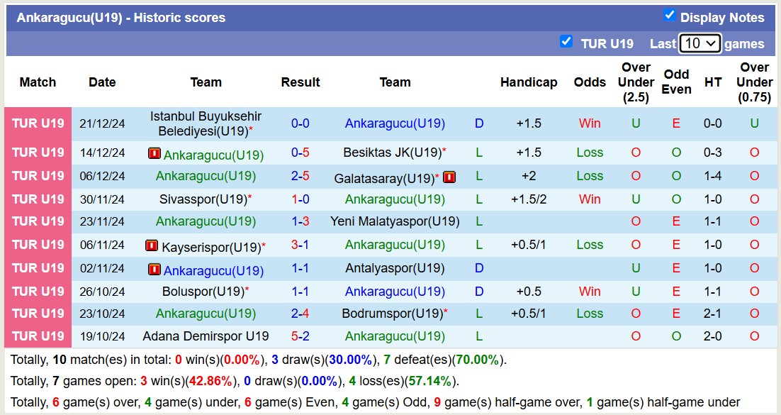 Nhận định, soi kèo Ankaragucu(U19) vs Rizespor(U19), 16h00 ngày 25/12: Những người khốn khổ - Ảnh 2