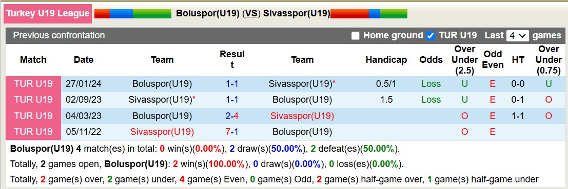 Nhận định, soi kèo Boluspor(U19) vs Sivasspor(U19), 16h00 ngày 26/12: Bât phân thắng bại - Ảnh 4