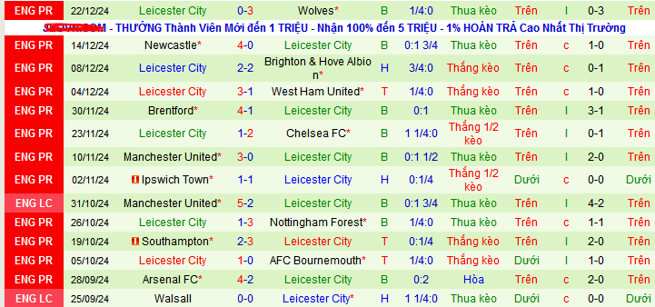 Nhận định, soi kèo Liverpool vs Leicester, 03h00 ngày 27/12: Thắng và vô địch lượt đi - Ảnh 3