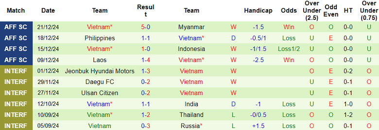 Nhận định, soi kèo Singapore vs Việt Nam, 20h00 ngày 26/12: Giành lợi thế - Ảnh 2