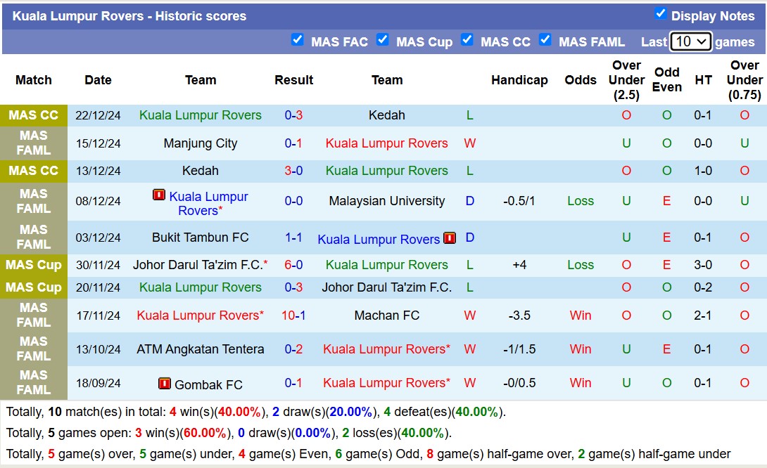 Nhận định, soi kèo Imigresen FC vs Kuala Lumpur Rovers, 15h45 ngày 26/12: Chủ nhà thăng hoa - Ảnh 4